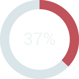 circle-graph-37.png