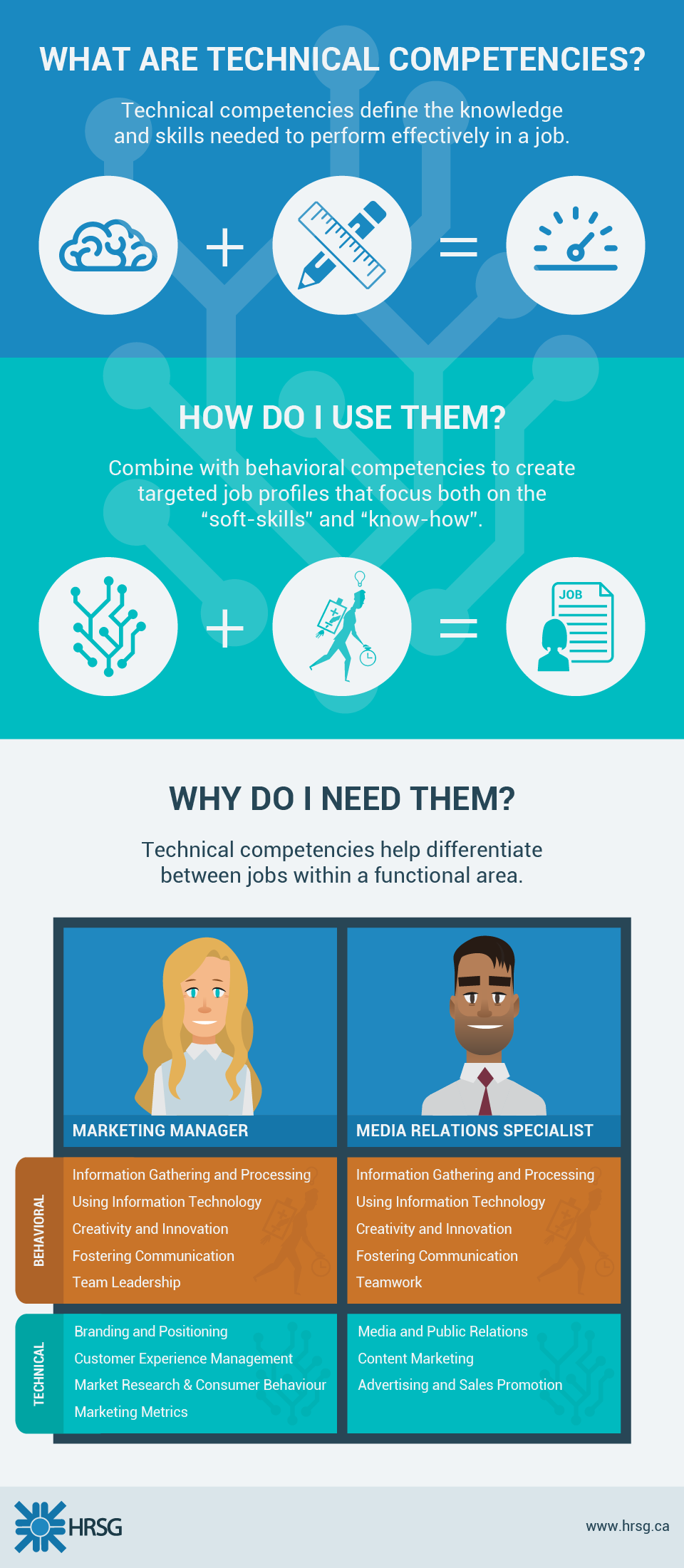 What Are Technical Competencies (infographic)