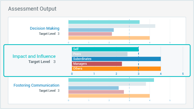 assessment-output-simplified