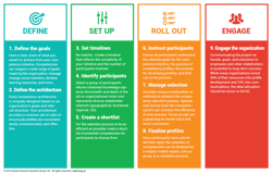 competency-profiling-process graphic