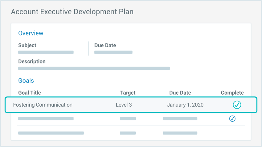 individual employee development plan created using competency based assessment software
